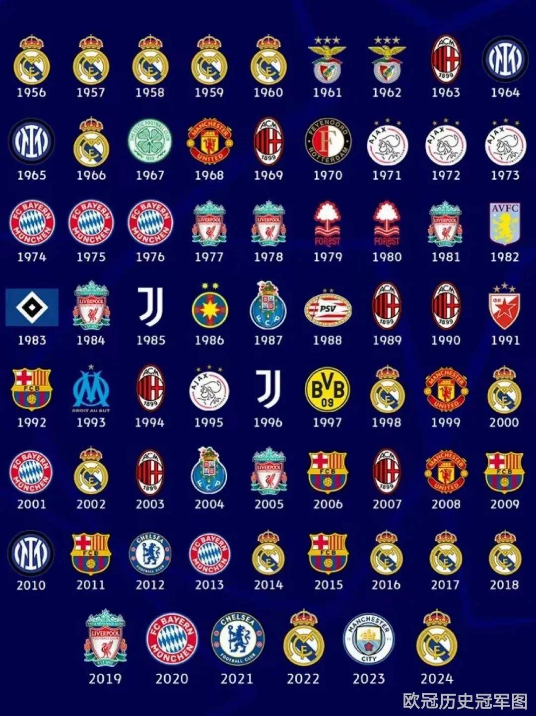 卡佩罗毒奶阿森纳：技术+身体碾压巴黎？5战0胜历史数据太扎心！